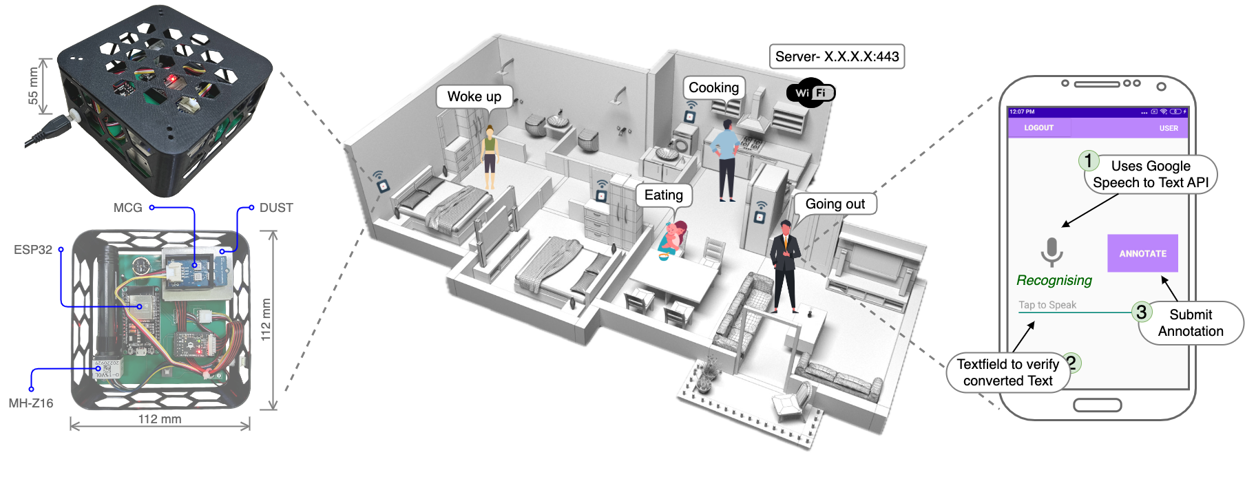 DALTON Dataset Floorplan